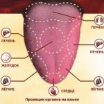 чем лечить черно зеленый налет на языке