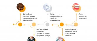 Инфографика о преимуществах элайнеров по сравнению с брекетами